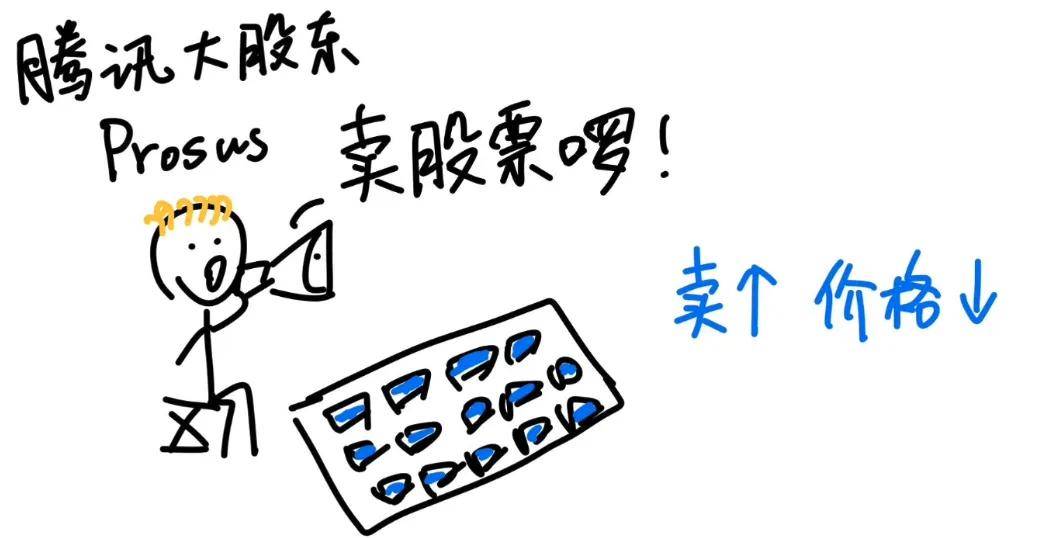 茅台、腾讯为什么要注销自家股票？