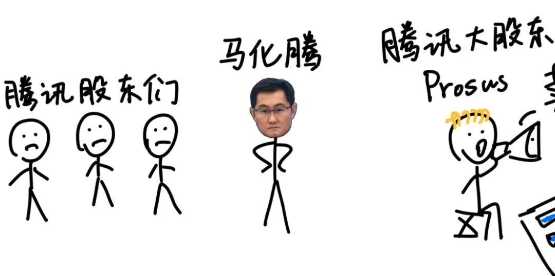 茅台、腾讯为什么要注销自家股票？