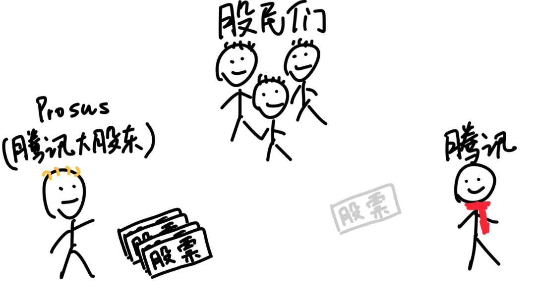 茅台、腾讯为什么要注销自家股票？