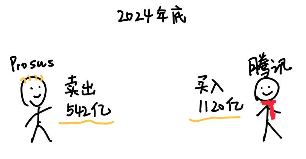 茅台、腾讯为什么要注销自家股票？