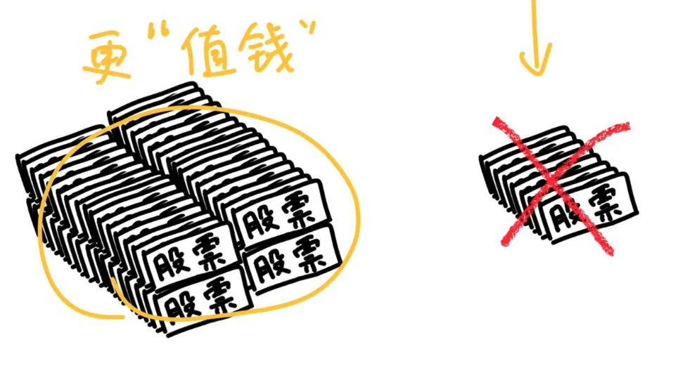 茅台、腾讯为什么要注销自家股票？
