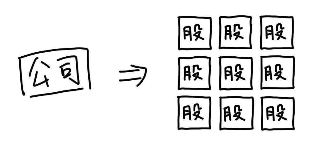 茅台、腾讯为什么要注销自家股票？
