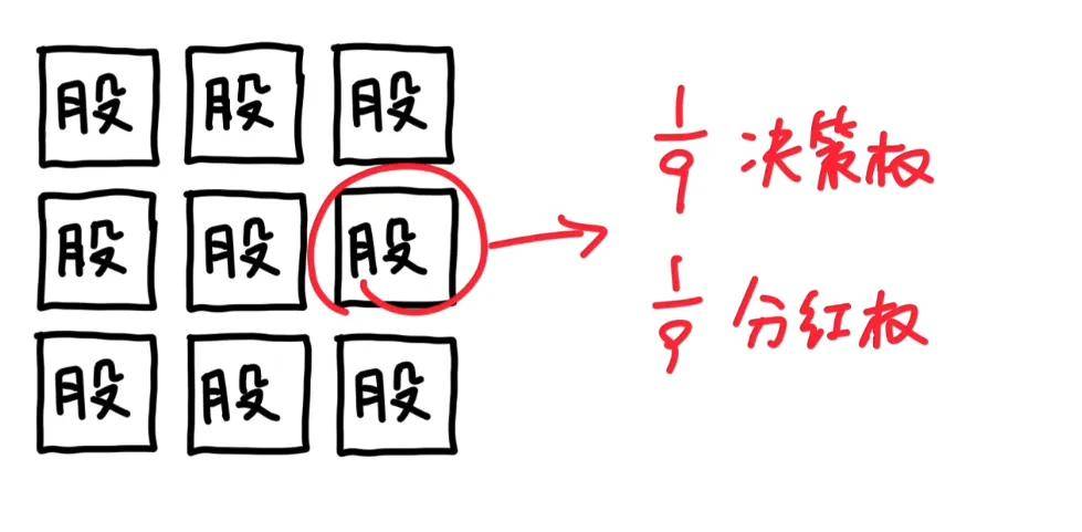 茅台、腾讯为什么要注销自家股票？