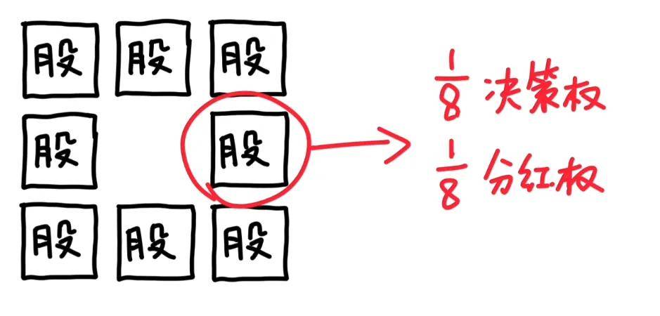 茅台、腾讯为什么要注销自家股票？