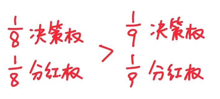 茅台、腾讯为什么要注销自家股票？