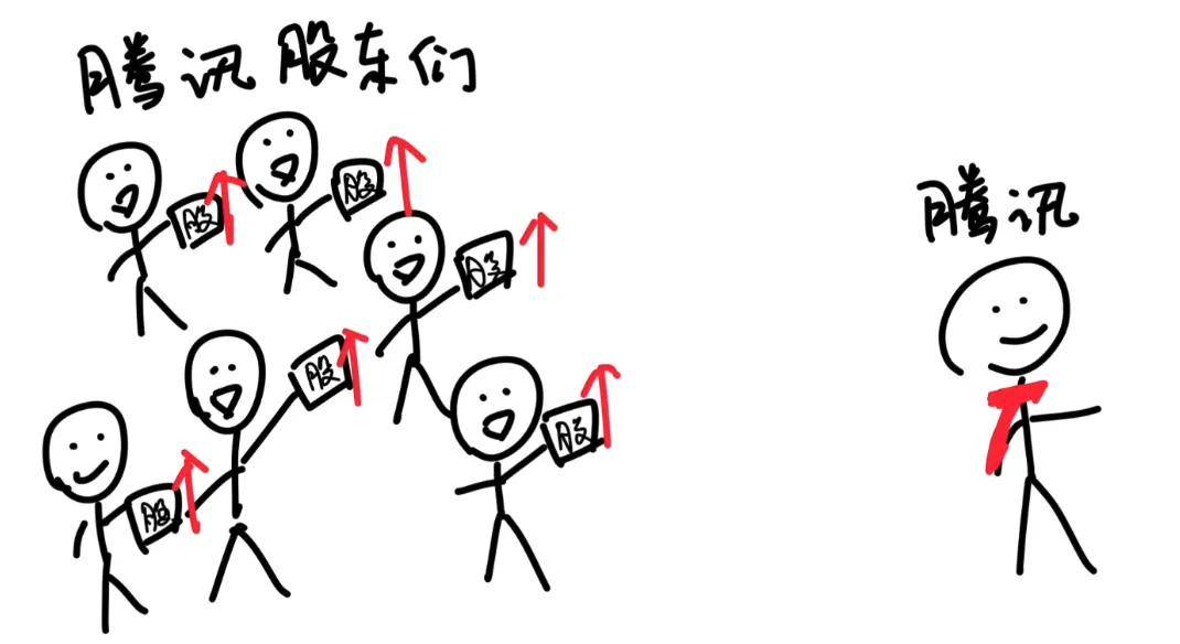 茅台、腾讯为什么要注销自家股票？