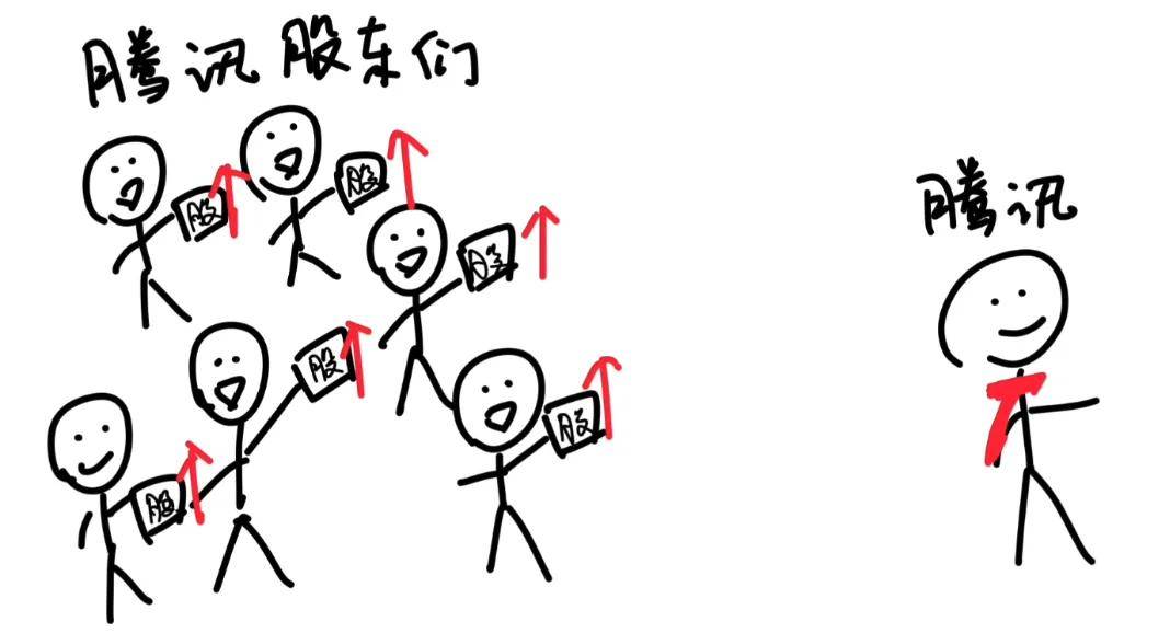 茅台、腾讯为什么要注销自家股票？