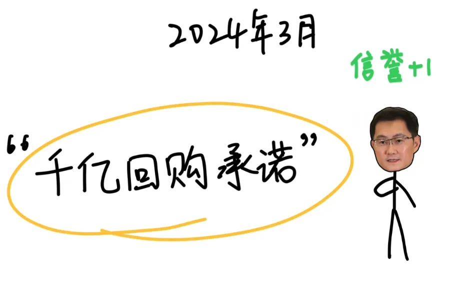 茅台、腾讯为什么要注销自家股票？