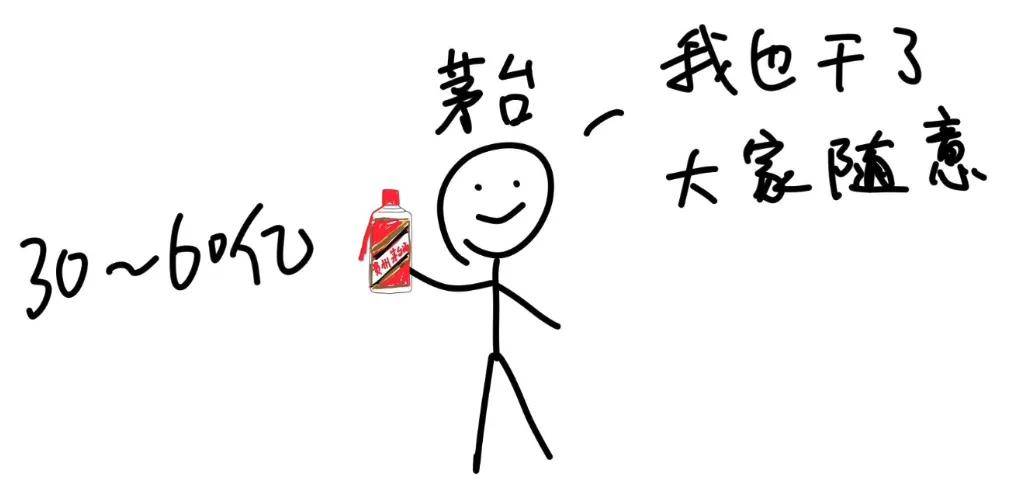 茅台、腾讯为什么要注销自家股票？