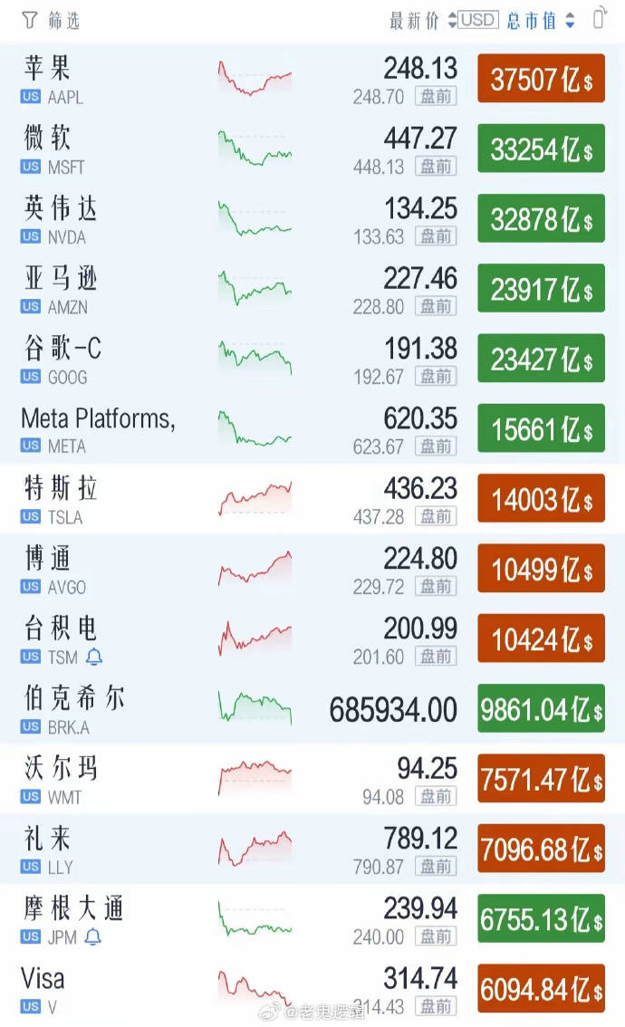 美国股票最赚钱