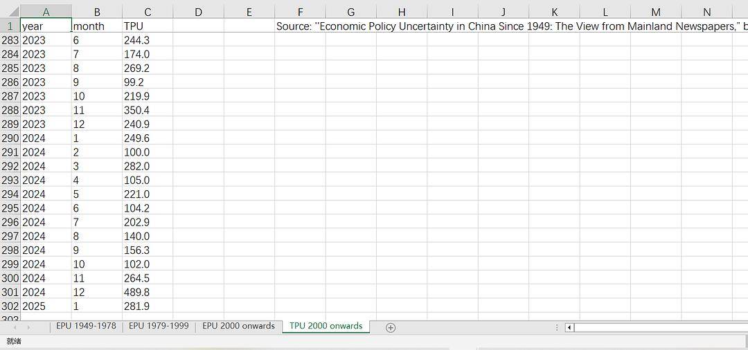 中国、美国经济政策不确定性指数（1949-2025.1）