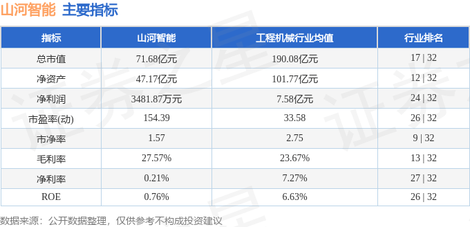 股票行情快报：山河智能（002097）1月8日主力资金净卖出310.38万元