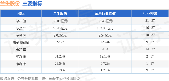 股票行情快报：兰生股份（600826）1月27日主力资金净卖出191.55万元