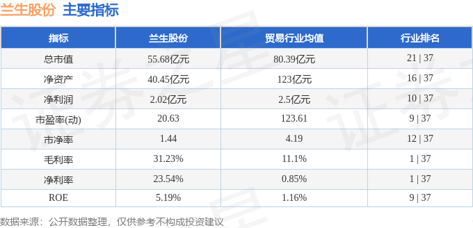 股票行情快报：兰生股份（600826）1月13日主力资金净卖出574.85万元