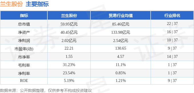 股票行情快报：兰生股份（600826）1月17日主力资金净买入82.78万元