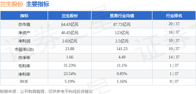 股票行情快报：兰生股份（600826）12月30日主力资金净卖出587.65万元