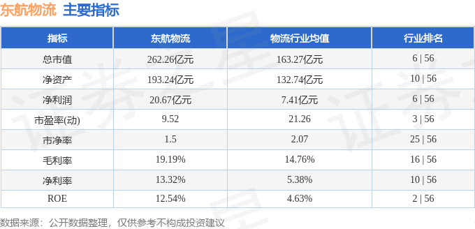 股票行情快报：东航物流（601156）1月2日主力资金净买入2708.82万元