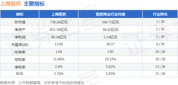 股票行情快报：上海医药（601607）1月15日主力资金净卖出1588.40万元