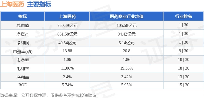 股票行情快报：上海医药（601607）1月8日主力资金净卖出1767.66万元