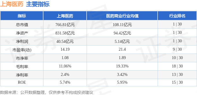 股票行情快报：上海医药（601607）1月6日主力资金净买入1382.36万元