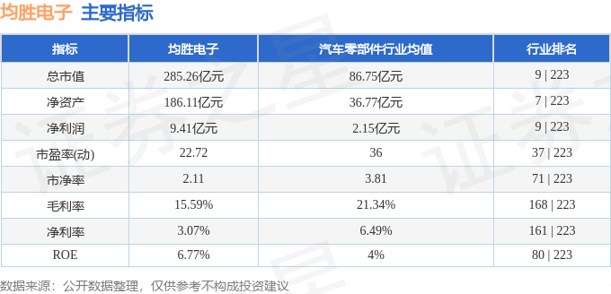 股票行情快报：均胜电子（600699）2月24日主力资金净买入3551.55万元