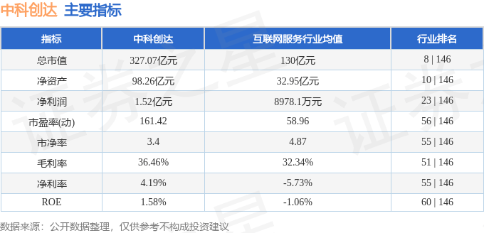 股票行情快报：中科创达（300496）2月10日主力资金净买入4013.65万元