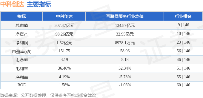 股票行情快报：中科创达（300496）2月14日主力资金净买入141.36万元