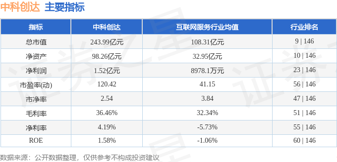 股票行情快报：中科创达（300496）1月9日主力资金净卖出2827.94万元