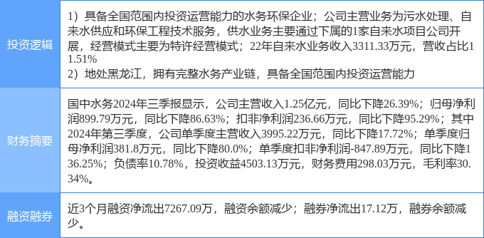 2月12日国中水务涨停分析：黑龙江自贸区，PPP，水务概念热股