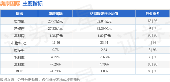 股票行情快报：奥康国际（603001）1月14日主力资金净买入894.84万元