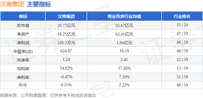股票行情快报：汉商集团（600774）1月9日主力资金净买入196.13万元
