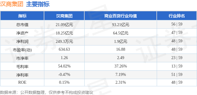 股票行情快报：汉商集团（600774）1月16日主力资金净卖出112.98万元