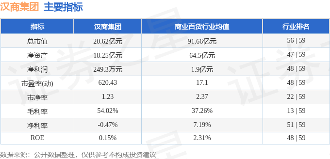 股票行情快报：汉商集团（600774）1月24日主力资金净买入163.74万元