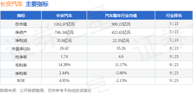 股票行情快报：长安汽车（000625）1月21日主力资金净卖出5724.30万元