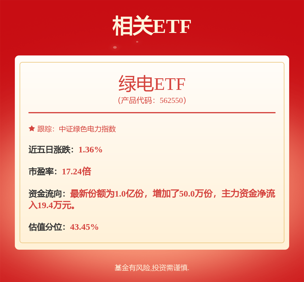 股票行情快报：中国核电（601985）3月24日主力资金净卖出1.42亿元