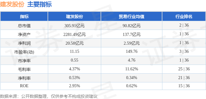 股票行情快报：建发股份（600153）2月26日主力资金净卖出399.19万元