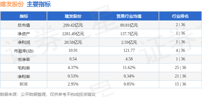 股票行情快报：建发股份（600153）2月14日主力资金净卖出823.70万元