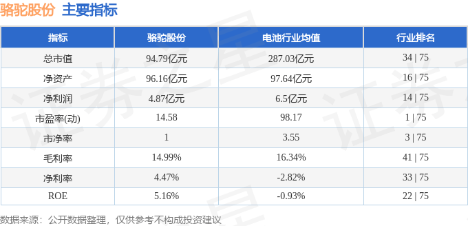 股票行情快报：骆驼股份（601311）2月21日主力资金净买入93.08万元