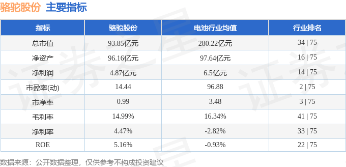 股票行情快报：骆驼股份（601311）2月20日主力资金净卖出481.61万元