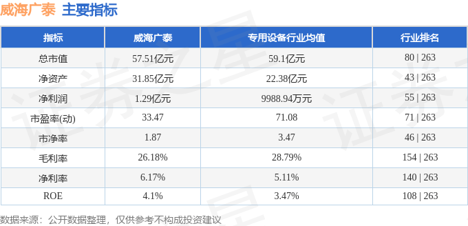 股票行情快报：威海广泰（002111）2月10日主力资金净卖出827.30万元