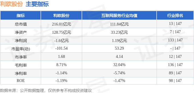 股票行情快报：利欧股份（002131）4月16日主力资金净卖出5462.16万元