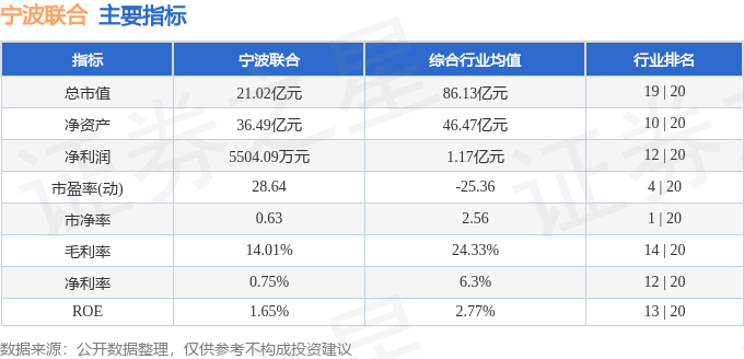 股票行情快报：宁波联合（600051）4月2日主力资金净卖出438.54万元