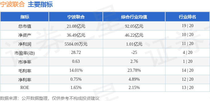股票行情快报：宁波联合（600051）2月20日主力资金净买入212.77万元
