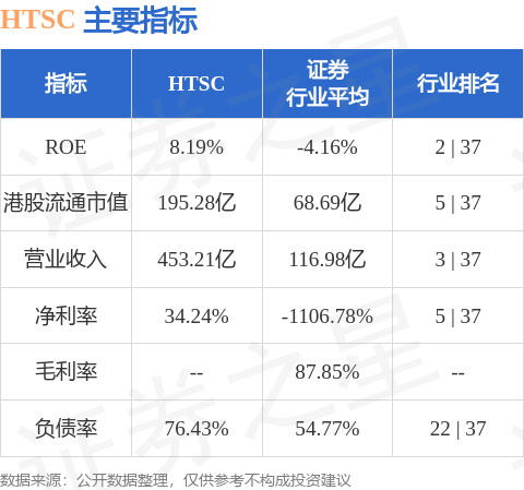 华泰证券(06886.HK)拟回购注销限制性股票合计43.85万股