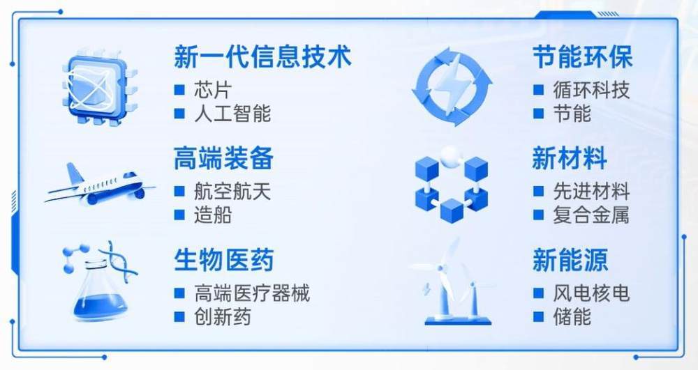 为何科创板率先突围？