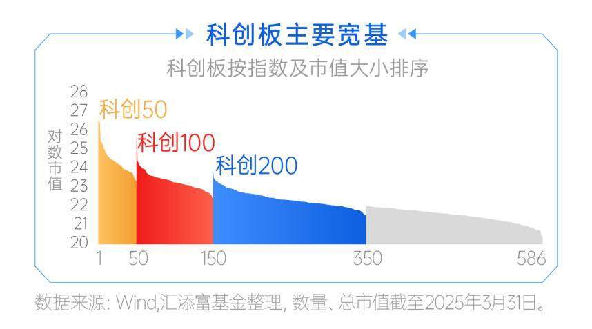 为何科创板率先突围？