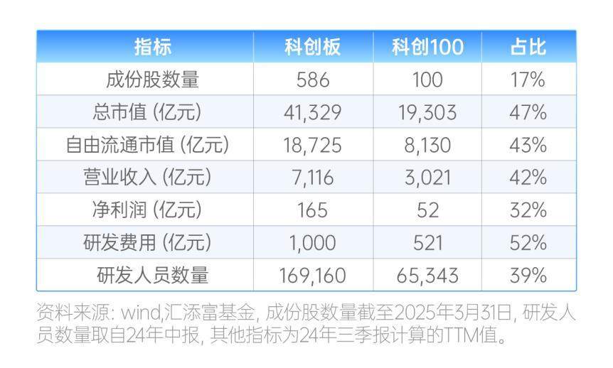 为何科创板率先突围？