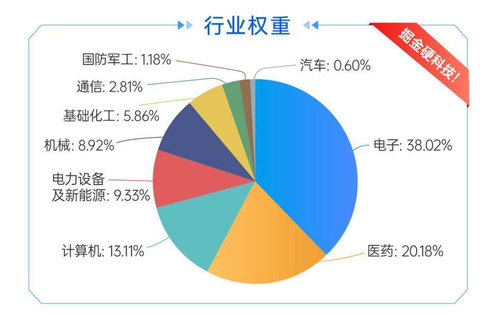 为何科创板率先突围？