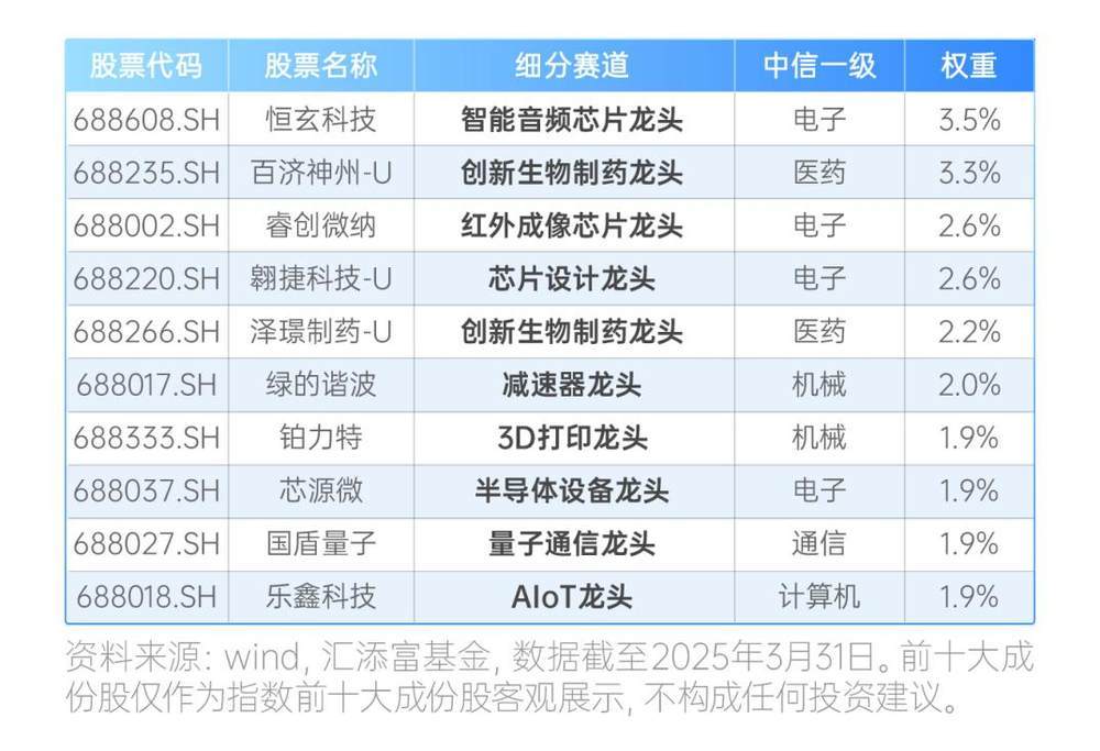 为何科创板率先突围？