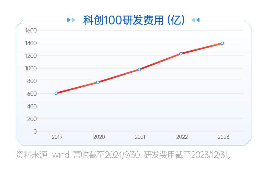 为何科创板率先突围？